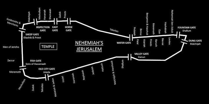 10 puertas Nehemías