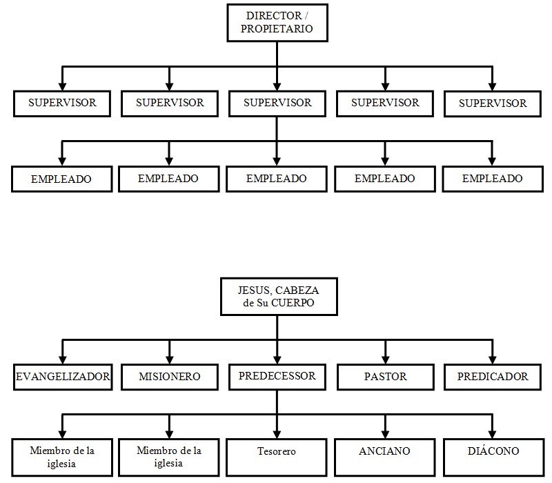 Diagram 1Tim3