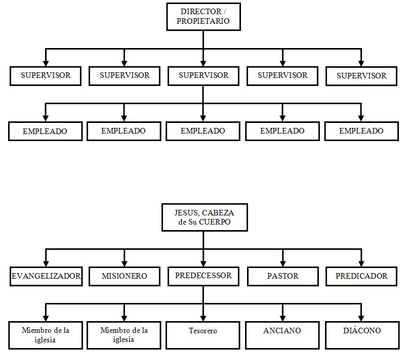 Diagram 1Tim3