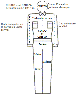 Imagen del cuerpo cristiano de Cristo