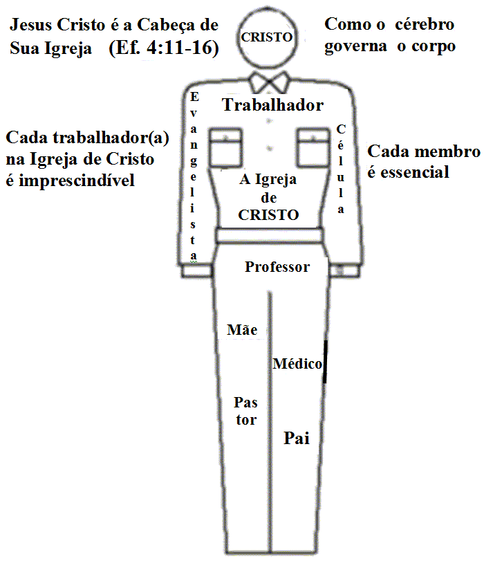 Cuerpo de Cristo